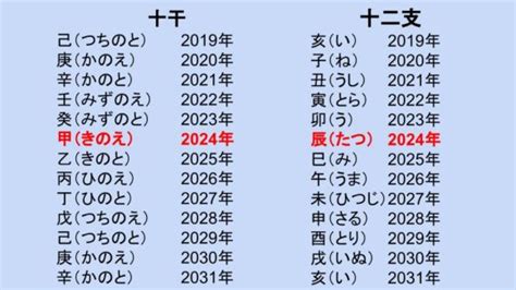 辰 2024|2024年の干支「甲辰 (きのえ・たつ)」はどんな年かを詳しく解説!